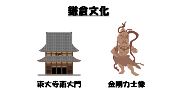 鎌倉文化図解