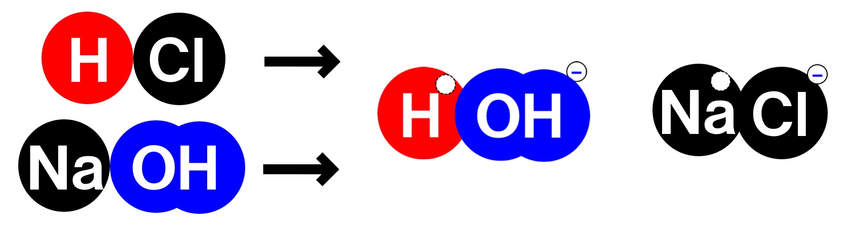 塩酸と水酸化ナトリウム水溶液の中和