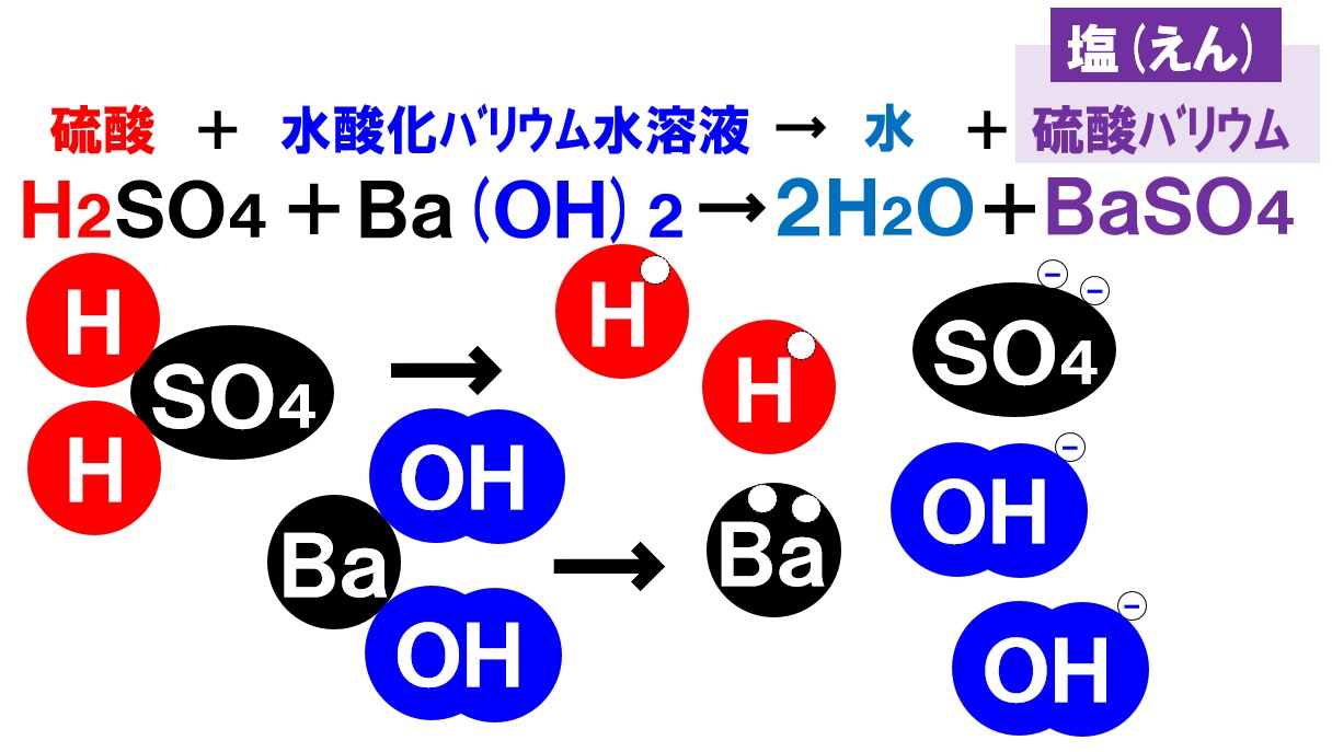硫酸と水酸化バリウム