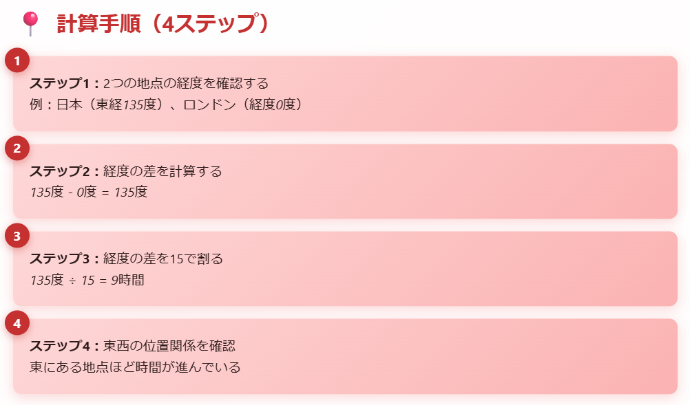 時差の計算の手順