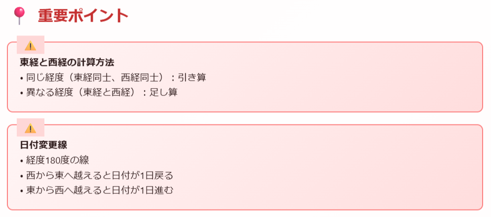 時差のポイント