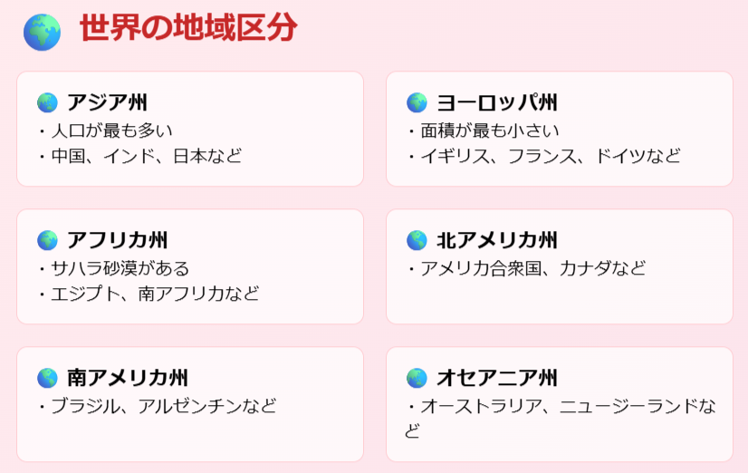 六大陸・三大洋