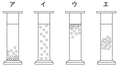 水溶液の性質問題図6